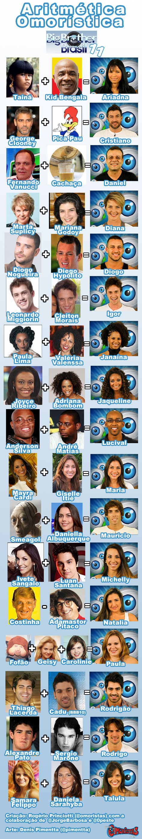 Big Brother Brasil 11